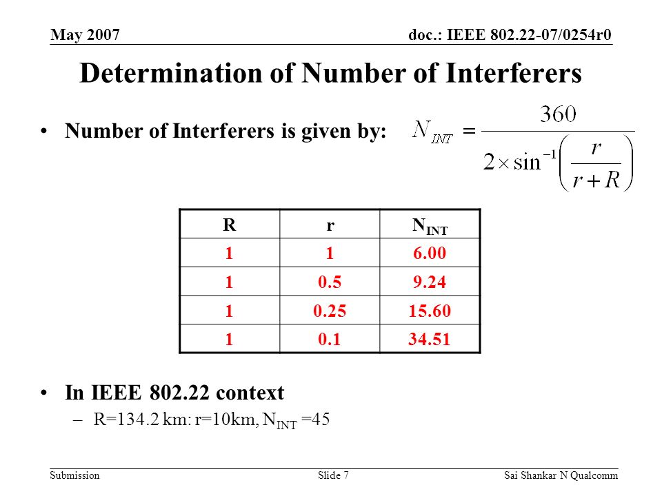 doc.: IEEE /0254r0 Submission May 2007 Sai Shankar N QualcommSlide 7 Determination of Number of Interferers Number of Interferers is given by: In IEEE context –R=134.2 km: r=10km, N INT =45 RrN INT