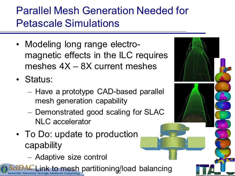 20 Parallel Mesh Generation Needed for Petascale Simulations Modeling long range electro- magnetic effects in the ILC requires meshes 4X – 8X current meshes Status: – Have a prototype CAD-based parallel mesh generation capability – Demonstrated good scaling for SLAC NLC accelerator To Do: update to production capability – Adaptive size control – Link to mesh partitioning/load balancing