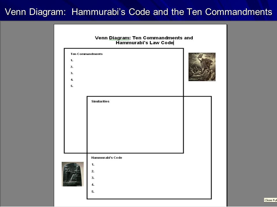 compare and contrast hammurabi code and ten commandments