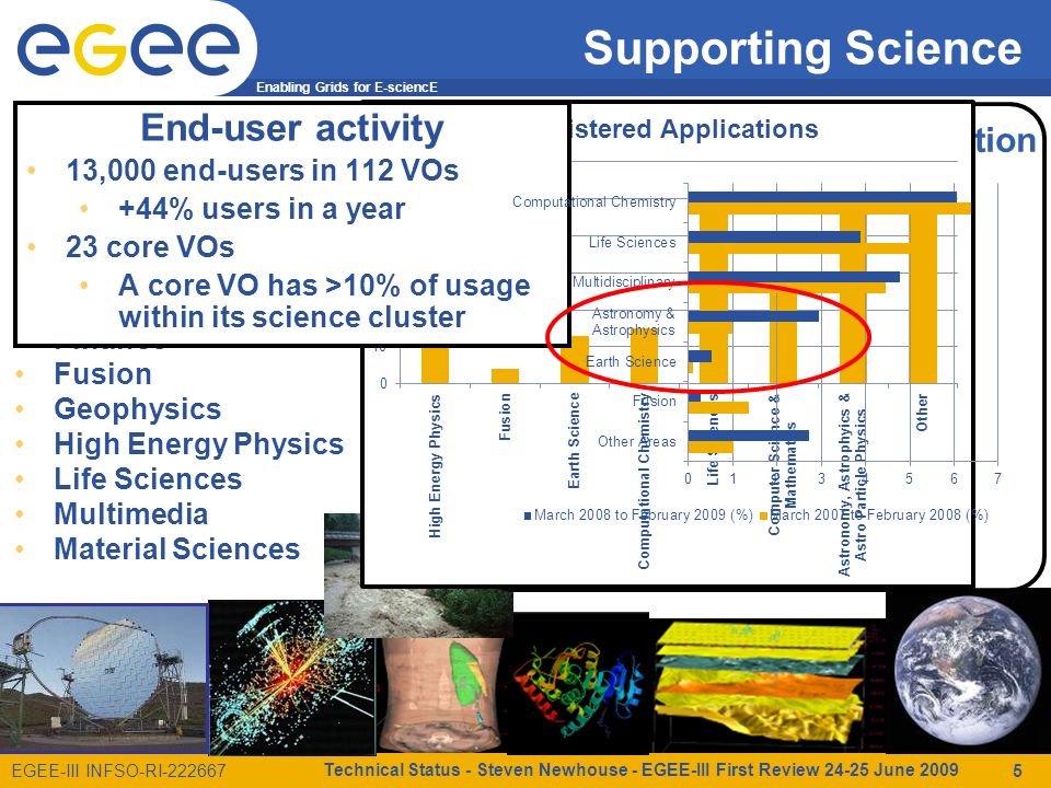 Enabling Grids for E-sciencE EGEE-III INFSO-RI Supporting Science Technical Status - Steven Newhouse - EGEE-III First Review June Archeology Astronomy Astrophysics Civil Protection Comp.