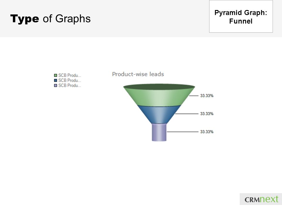 Type of Graphs Pyramid Graph: Funnel