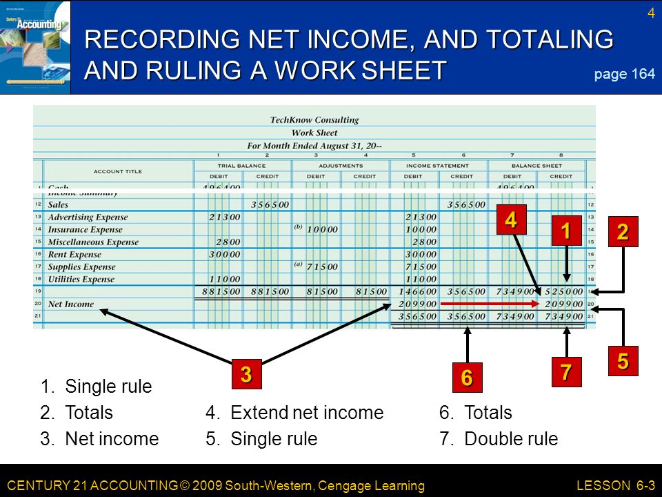 CENTURY 21 ACCOUNTING © 2009 South-Western, Cengage Learning 4 LESSON Single rule 2.Totals 3.Net income RECORDING NET INCOME, AND TOTALING AND RULING A WORK SHEET 4.Extend net income6.Totals Single rule7.Double rule page 164