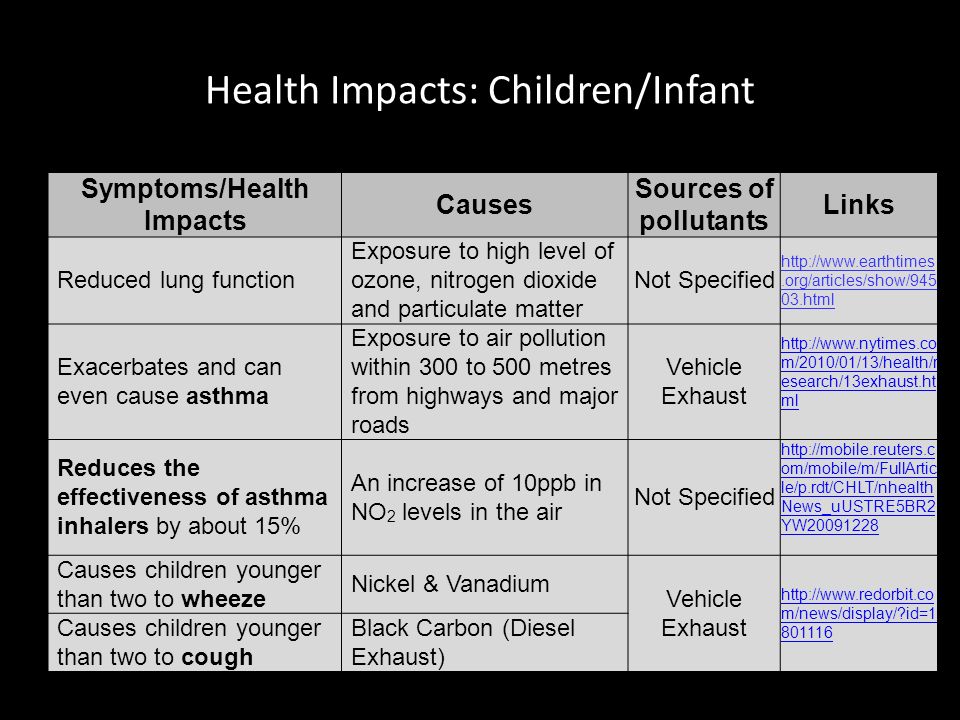 Facts For Health Professionals Health Impacts General Symptoms Health Impacts Causes Sources Of Pollutants Links 54 Increased Risk Of Stroke Particulate Ppt Download