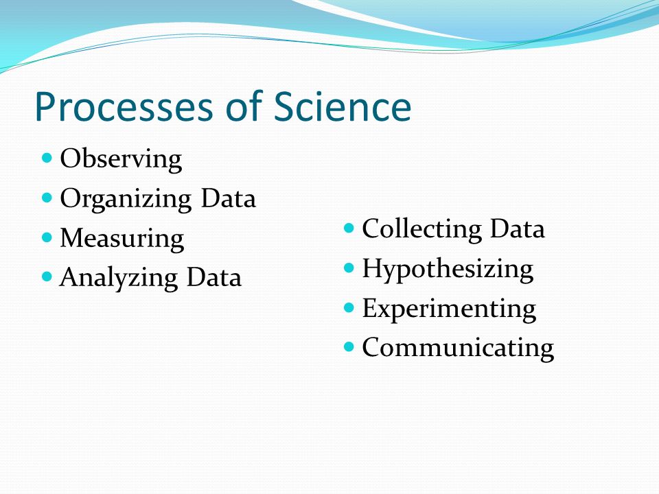 Processes of Science Observing Organizing Data Measuring Analyzing Data Collecting Data Hypothesizing Experimenting Communicating