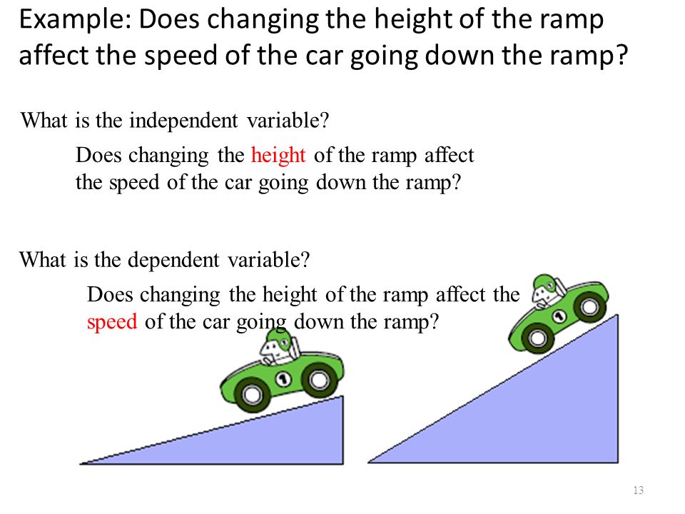Example: Does changing the height of the ramp affect the speed of the car going down the ramp.