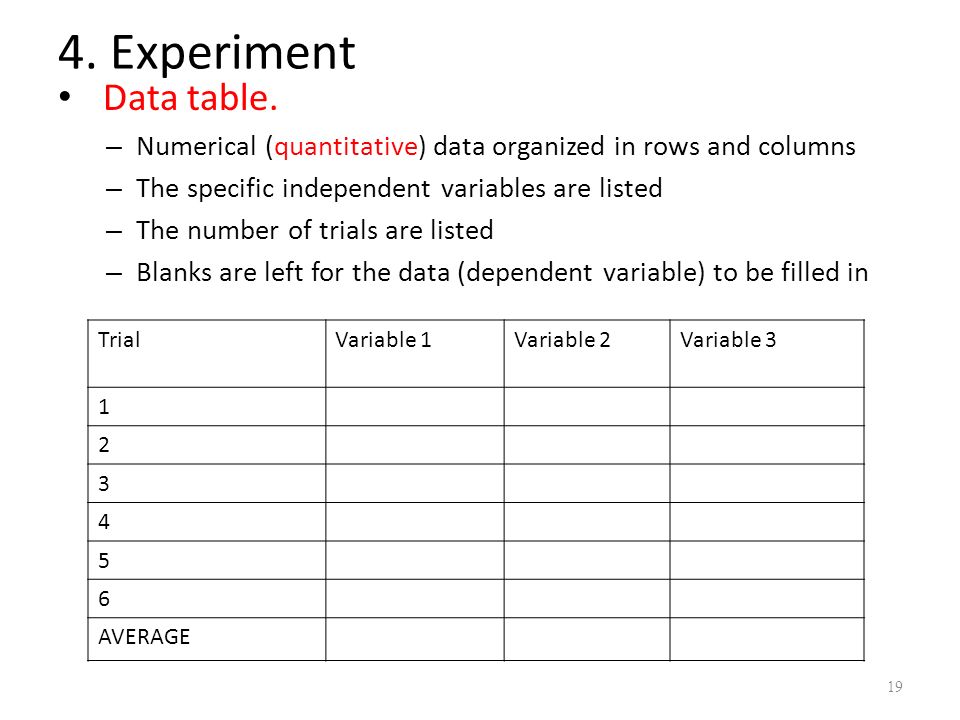 4. Experiment Data table.