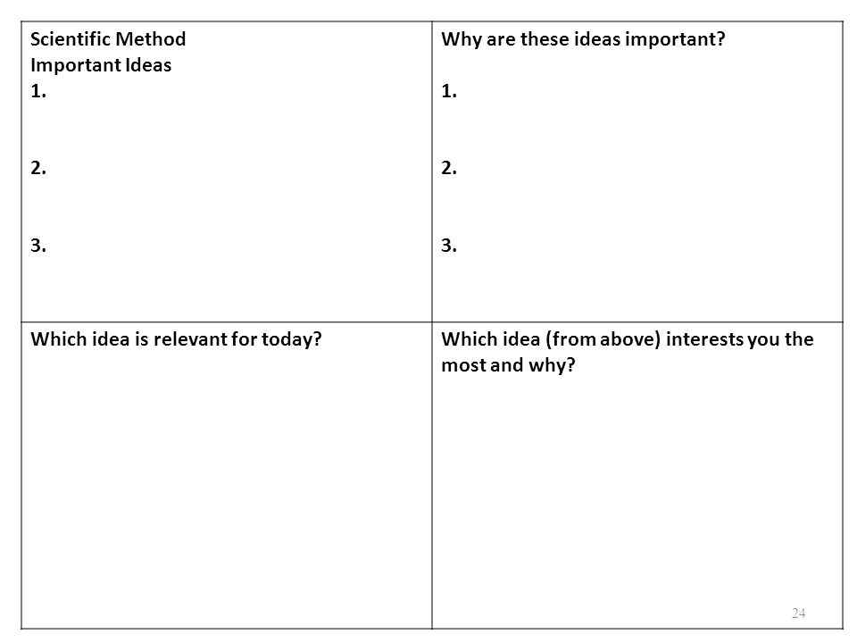 24 Scientific Method Important Ideas Why are these ideas important.