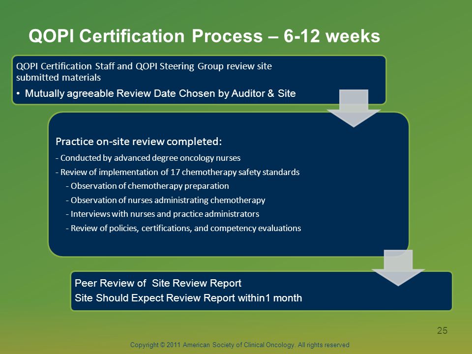 Introduction To The Qopi Certification Program Ppt Download
