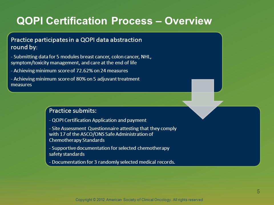 Introduction To The Qopi Certification Program Ppt Download