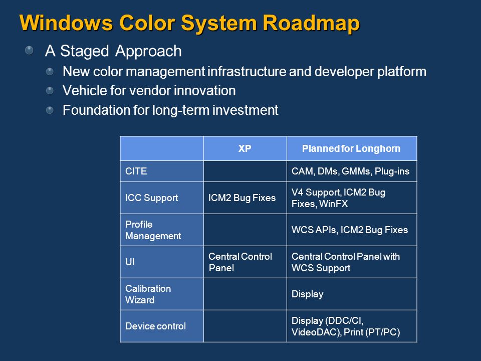 Windows Color System Roadmap A Staged Approach New color management infrastructure and developer platform Vehicle for vendor innovation Foundation for long-term investment XPPlanned for Longhorn CITECAM, DMs, GMMs, Plug-ins ICC SupportICM2 Bug Fixes V4 Support, ICM2 Bug Fixes, WinFX Profile Management WCS APIs, ICM2 Bug Fixes UI Central Control Panel Central Control Panel with WCS Support Calibration Wizard Display Device control Display (DDC/CI, VideoDAC), Print (PT/PC)