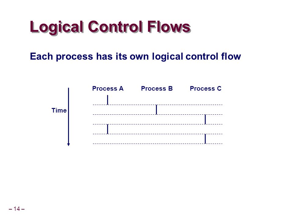 – 14 – Logical Control Flows Time Process AProcess BProcess C Each process has its own logical control flow