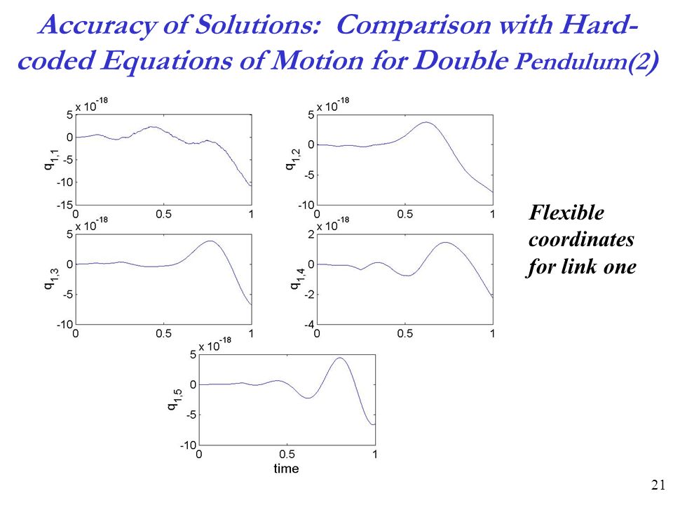 21 Accuracy of Solutions: Comparison with Hard- coded Equations of Motion for Double Pendulum(2 ) Flexible coordinates for link one