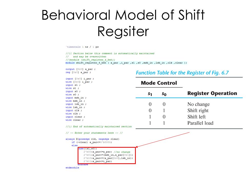 4-Bit Universal Shift Register Behavioral Vs. Structural Description  Behavioral Description – Behavior model of a shift register Describe the  operation. - ppt download