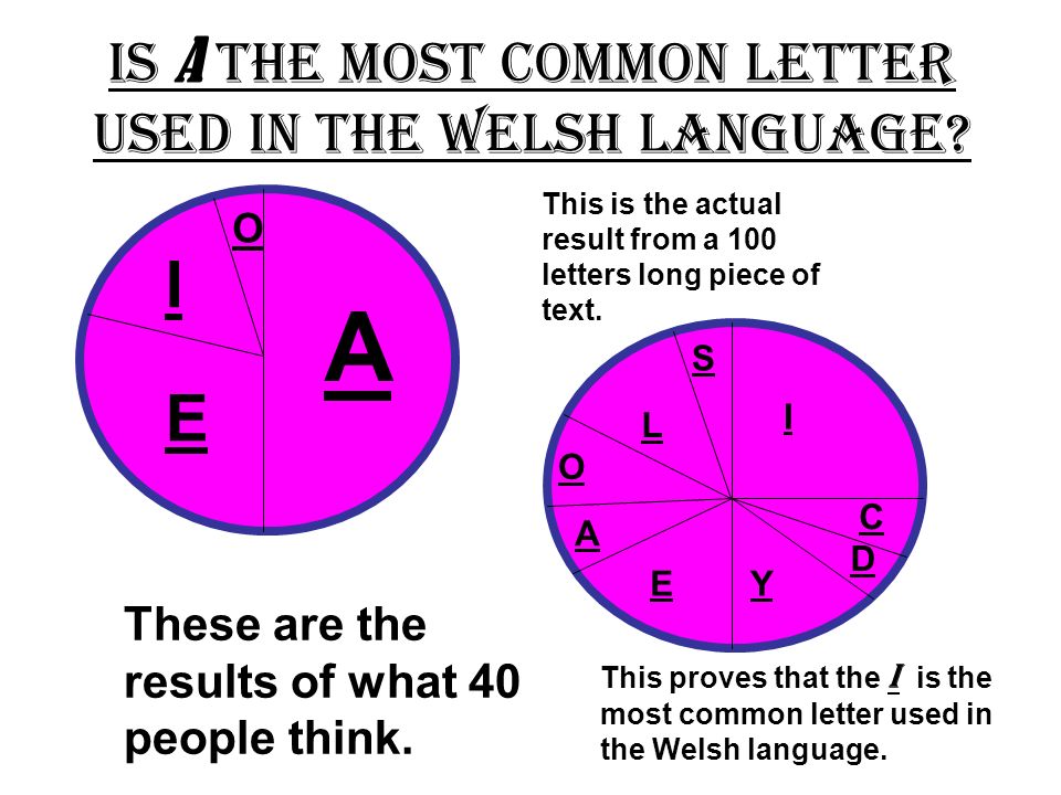 Lucy s Investigation Is A the most mon letter used in the Lucy s Investigation Is A the most mon letter used in the