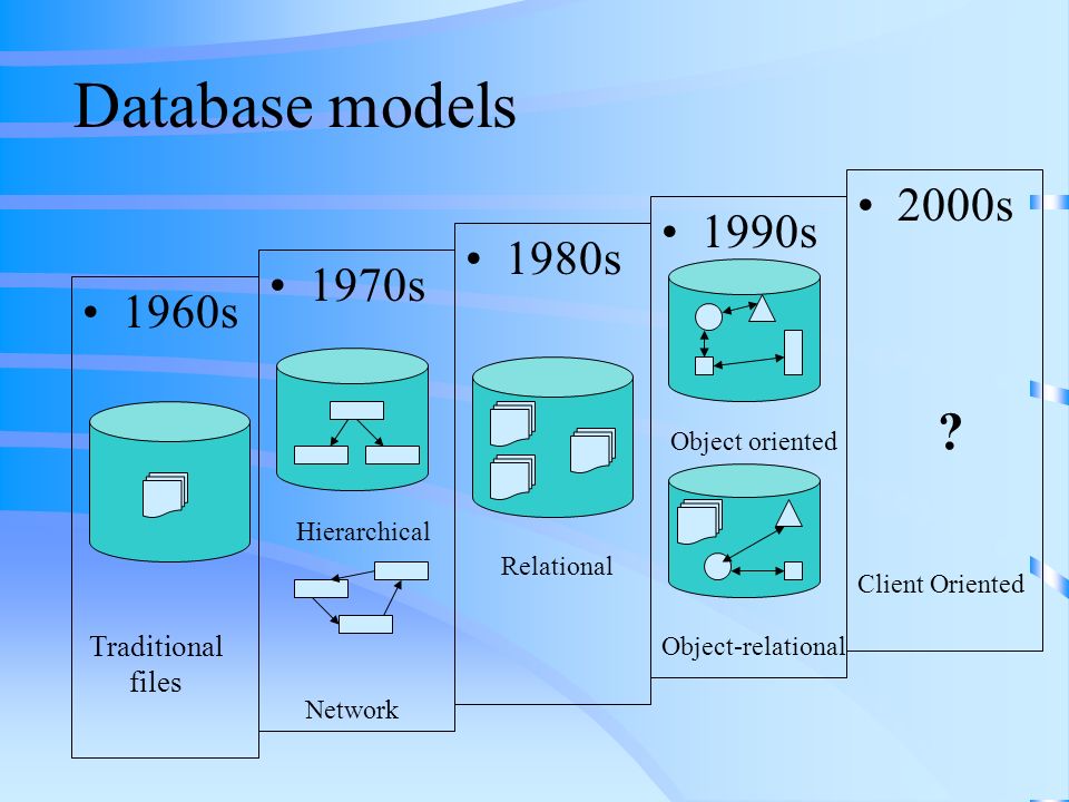 Database Concepts Track 3: Managing Information using Database. - ppt download