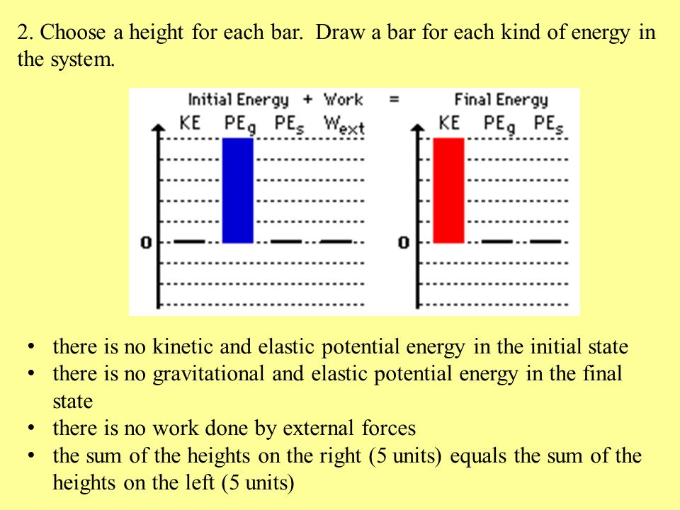 How To Do Energy Bar Charts