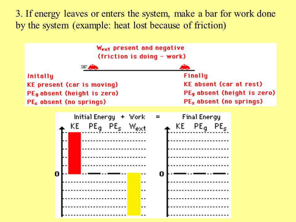 Work Energy Bar Charts