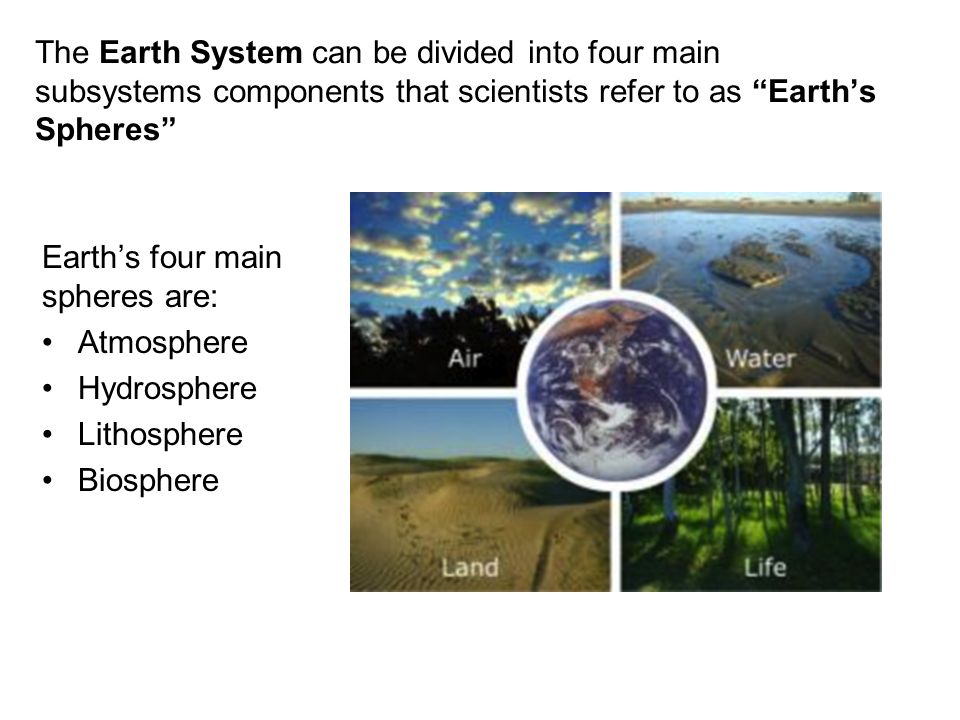 what are the four major spheres of earth