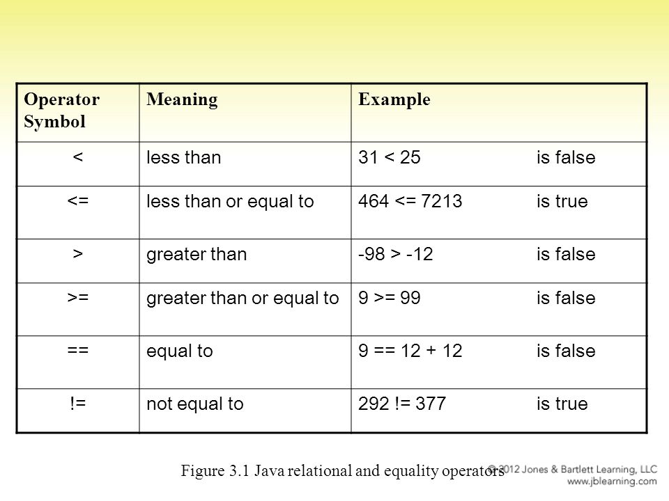 Computing with C# and the.NET Framework Chapter 3 Software Engineering ...