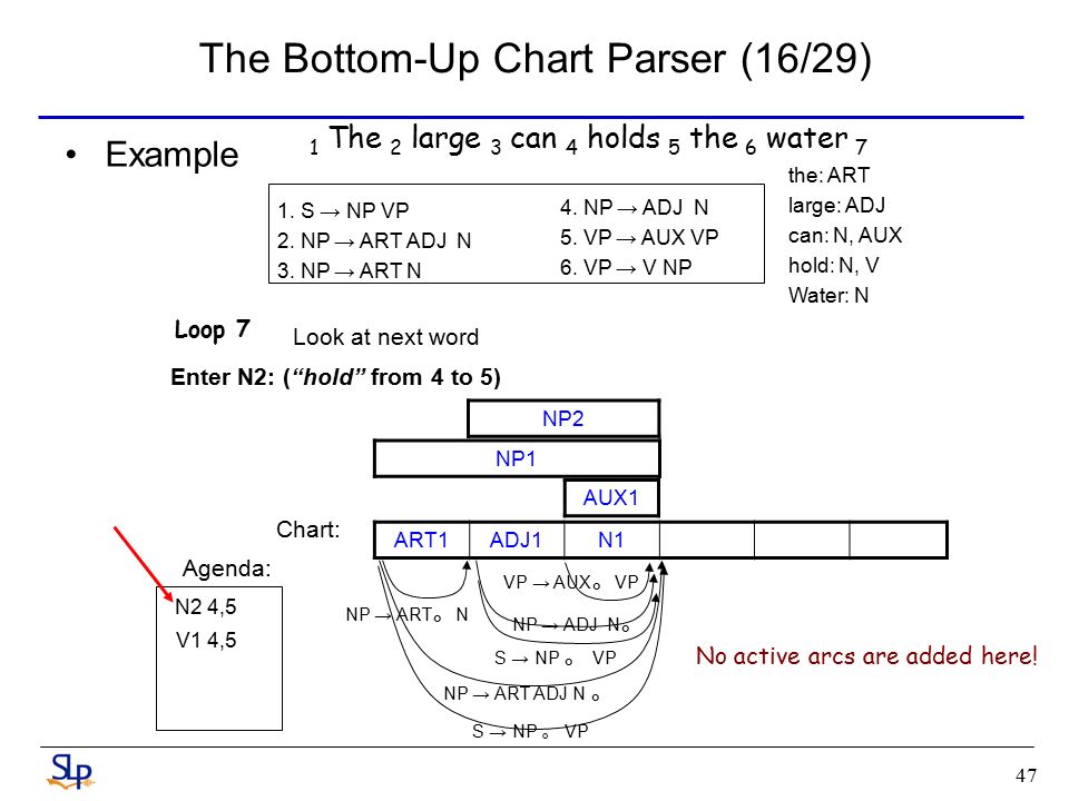 Chart Parsing Example