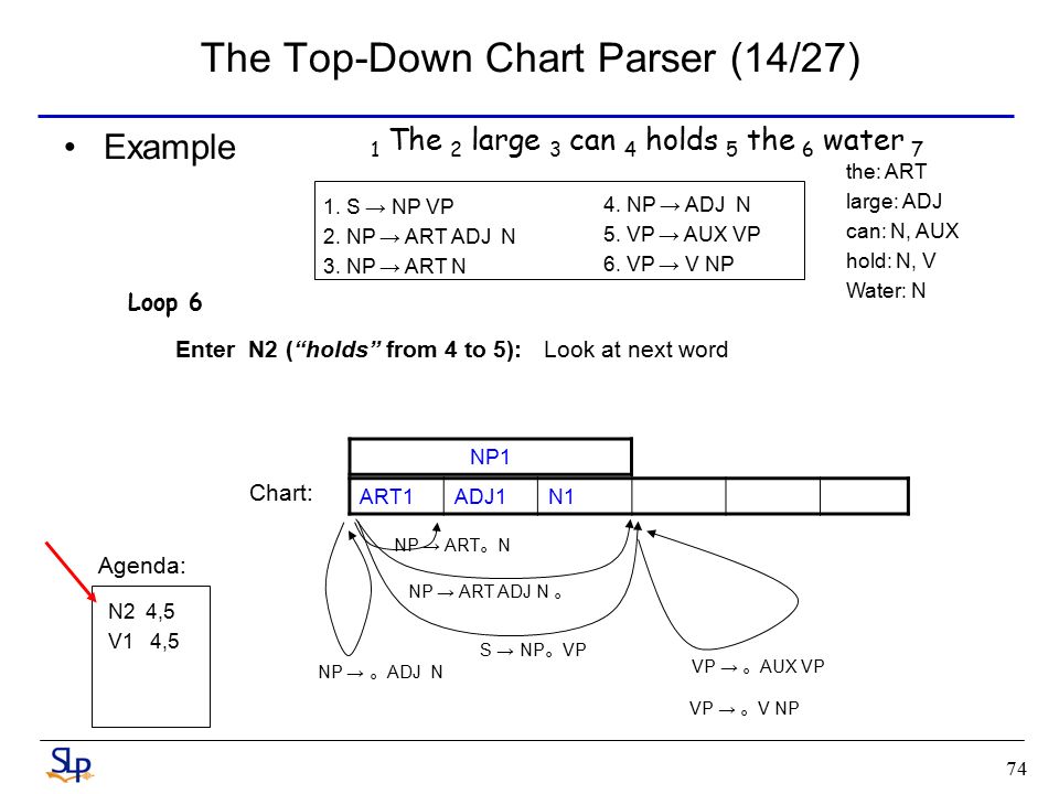 Chart Parsing Example