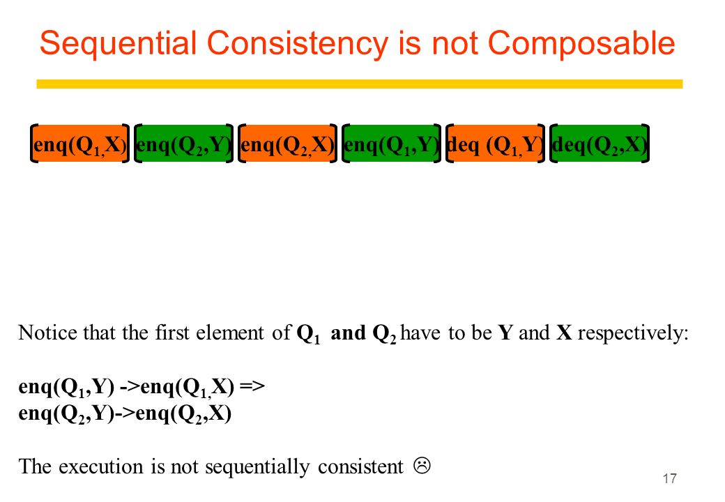 16 Sequential Consistency: Examples push(4) pop():7push(7) Concurrent (LIFO) stack Last In First Out