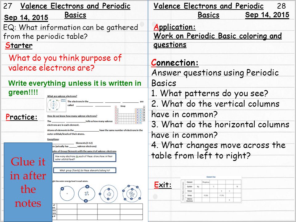 2728 Valence Electrons and Periodic Basics Starter Practice: Connection: Answer questions using Periodic Basics 1.