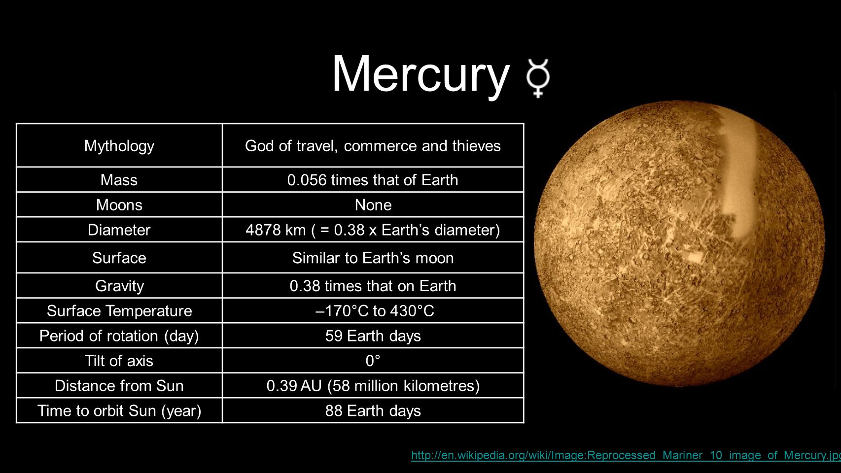 Возвышение меркурия 17 читать. Меркурий описание планеты. Краткие сведения о планете Меркурий. Диаметр планеты Меркурий.
