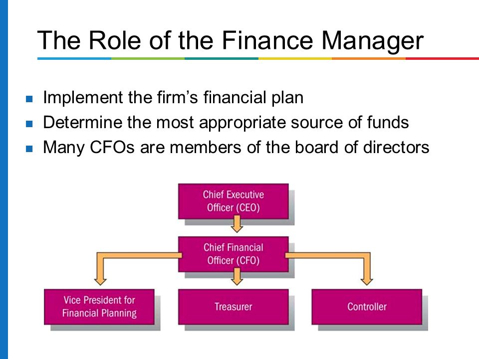Financial Management Chapter 17 Define Finance And Explain The Role Of Financial Managers Describe The Components Of A Financial Plan And The Financial Ppt Download