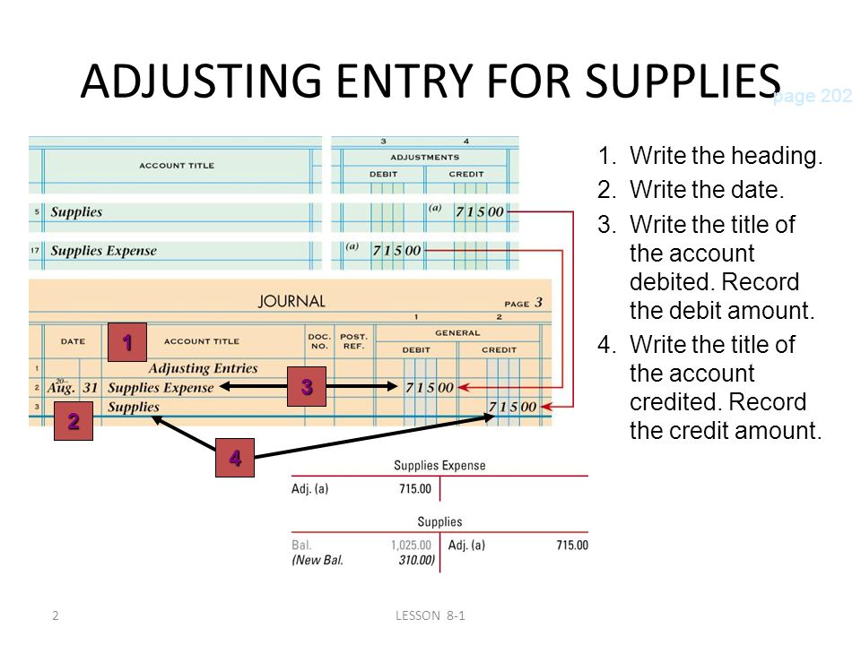 2LESSON 8-1 ADJUSTING ENTRY FOR SUPPLIES 1 2 page Write the title of the account credited.
