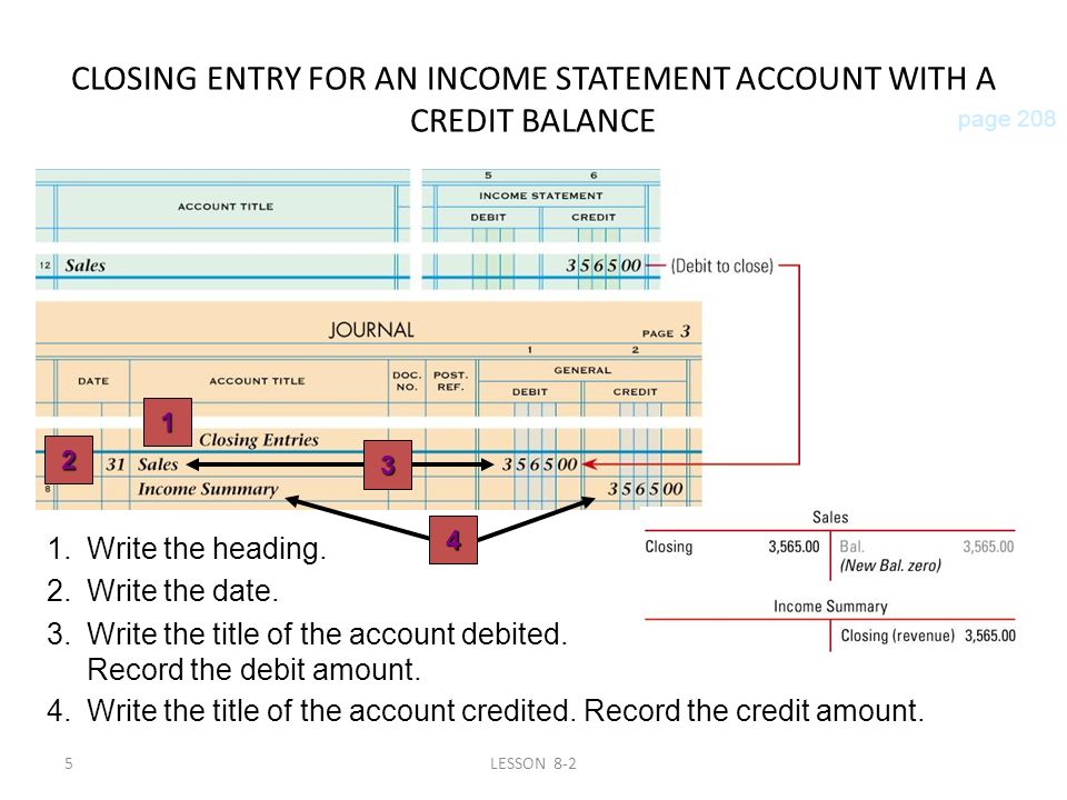 5LESSON 8-2 CLOSING ENTRY FOR AN INCOME STATEMENT ACCOUNT WITH A CREDIT BALANCE page Write the heading.