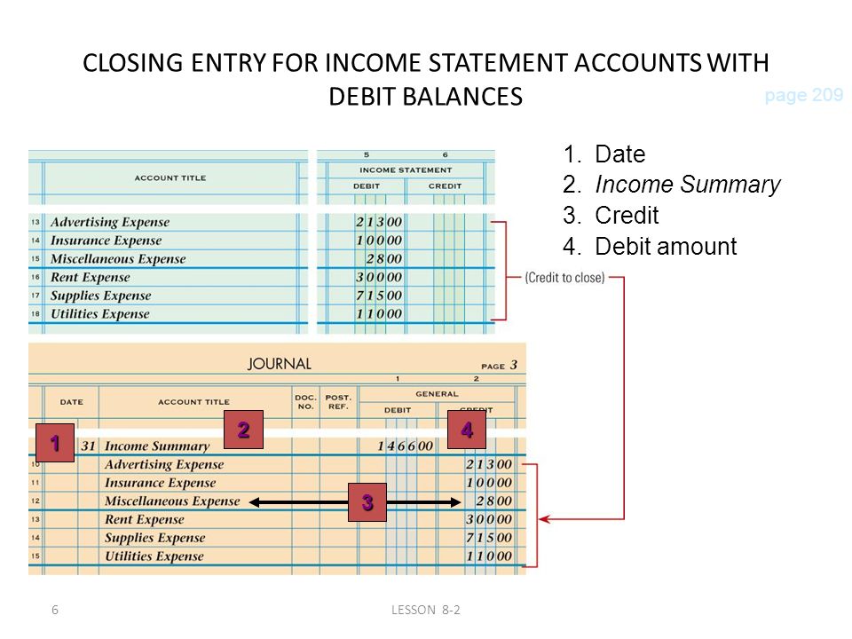 6LESSON 8-2 CLOSING ENTRY FOR INCOME STATEMENT ACCOUNTS WITH DEBIT BALANCES page Debit amount 3.Credit 2.Income Summary 1.Date 3