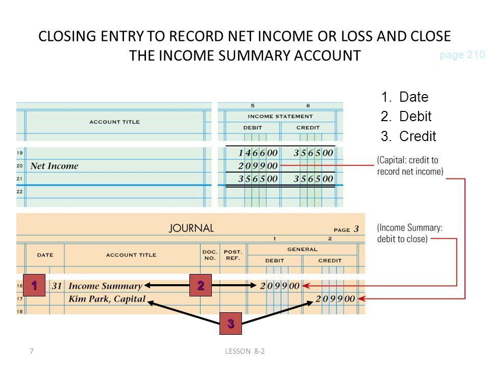 7LESSON 8-2 CLOSING ENTRY TO RECORD NET INCOME OR LOSS AND CLOSE THE INCOME SUMMARY ACCOUNT page Credit 2.Debit 1.Date 1 2 3