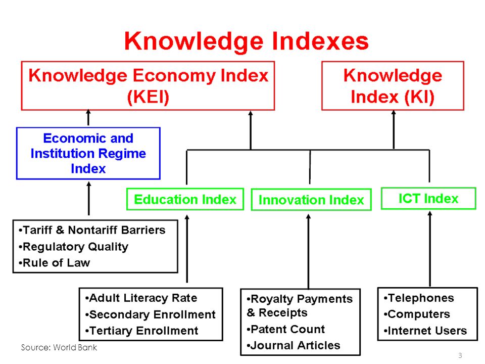 Education index