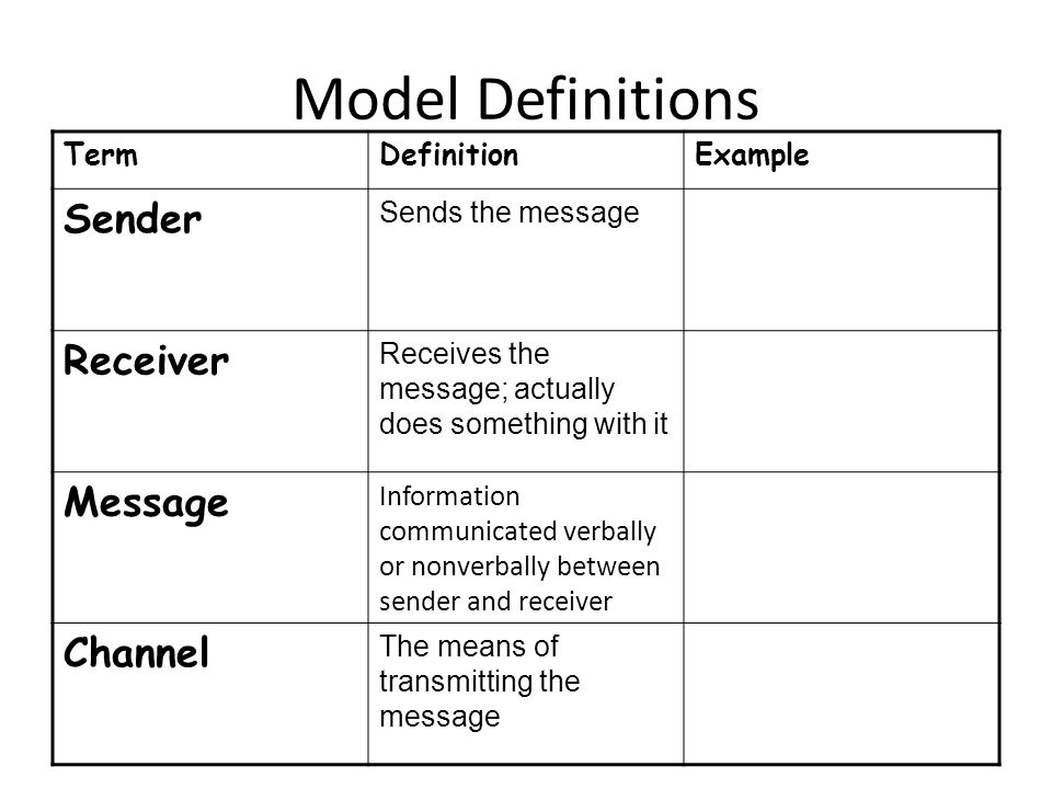 sender and receiver in communication definition