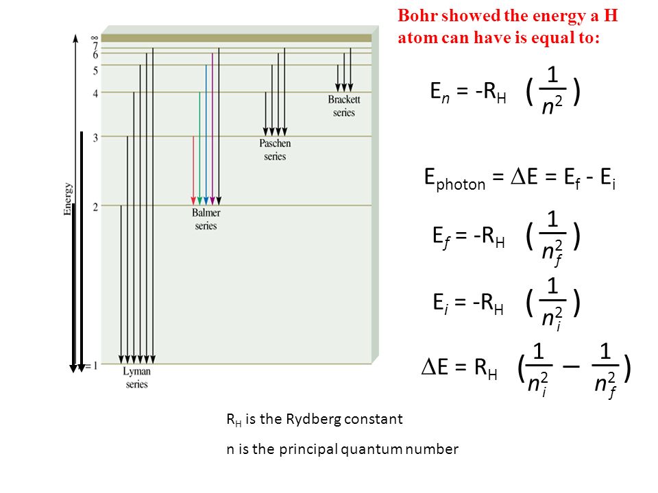 E photon =  E = E f - E i E f = -R H ( ) 1 n2n2 f E i = -R H ( ) 1 n2n2 i i f  E = R H ( ) 1 n2n2 1 n2n2 R H is the Rydberg constant n is the principal quantum number E n = -R H ( ) 1 n2n2 Bohr showed the energy a H atom can have is equal to: