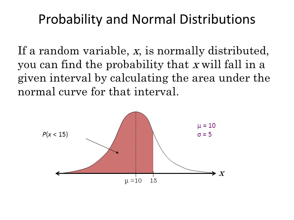 Can t find variable. Normal distribution probability. Normal distribution Formula. Standard normal variable. If probability of the Random variable.