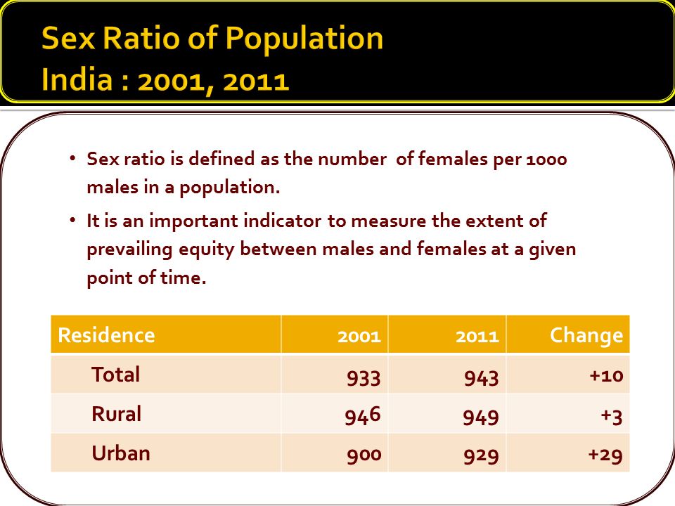 Sex ratio is defined as the number of females per 1000 males in a population.