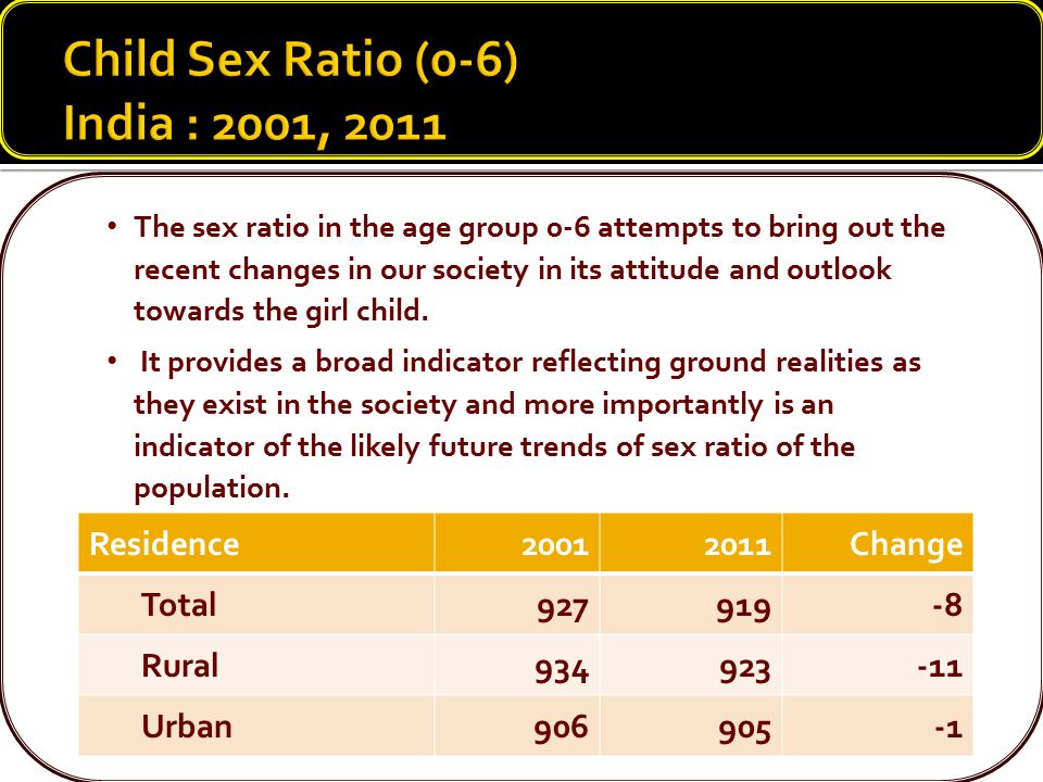 The sex ratio in the age group 0-6 attempts to bring out the recent changes in our society in its attitude and outlook towards the girl child.