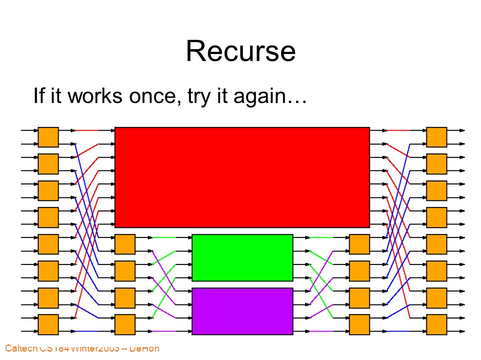 Caltech CS184 Winter DeHon 20 Recurse If it works once, try it again…