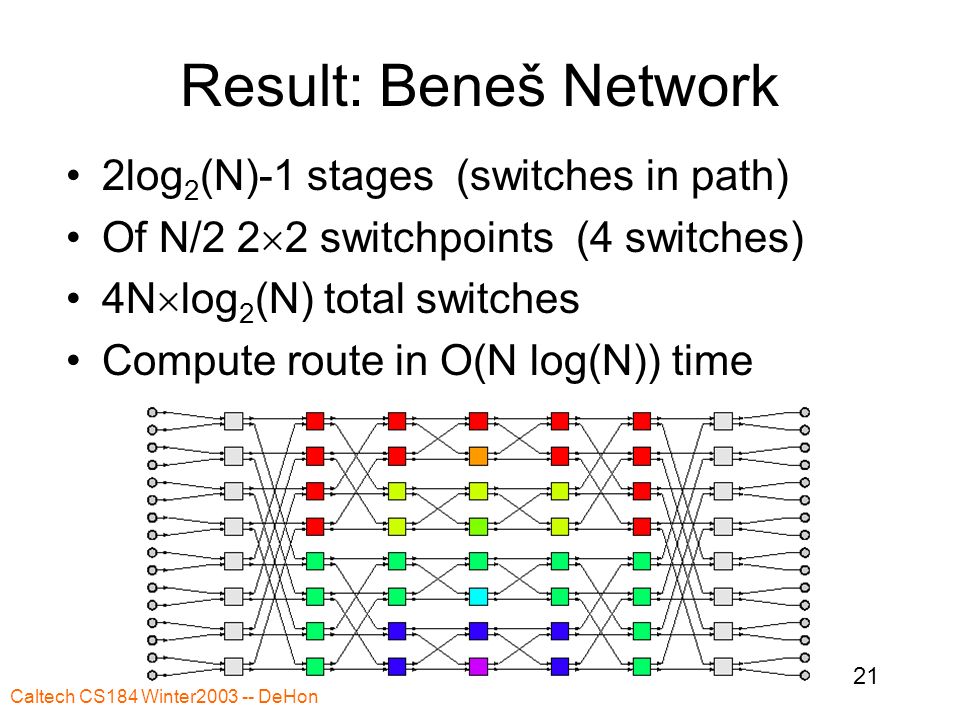 Caltech CS184 Winter DeHon 21 Result: Beneš Network 2log 2 (N)-1 stages (switches in path) Of N/2 2  2 switchpoints (4 switches) 4N  log 2 (N) total switches Compute route in O(N log(N)) time