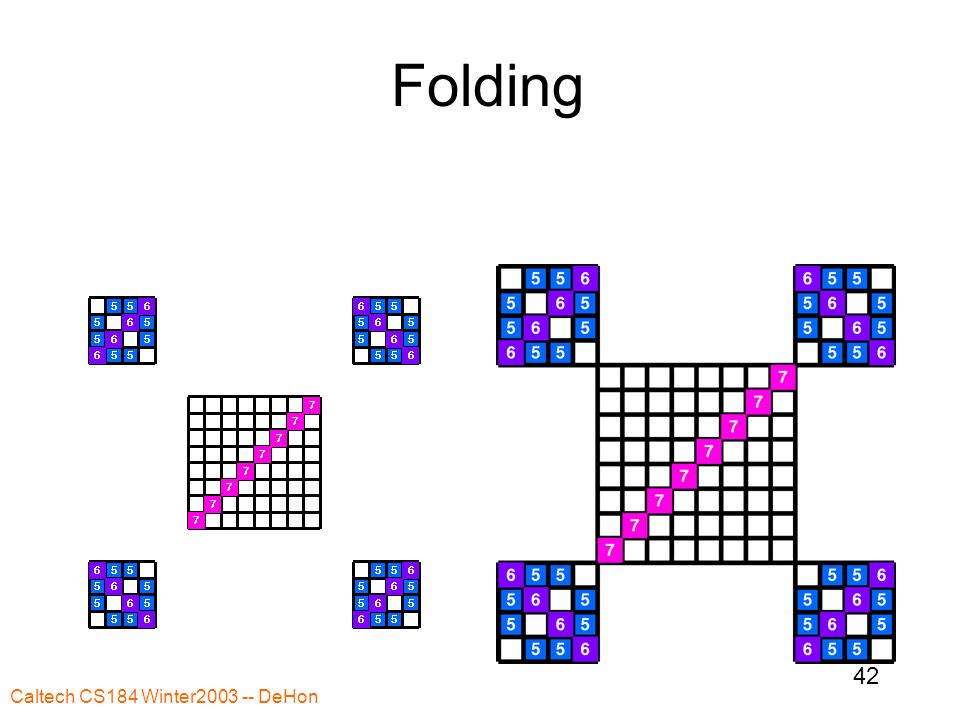 Caltech CS184 Winter DeHon 42 Folding