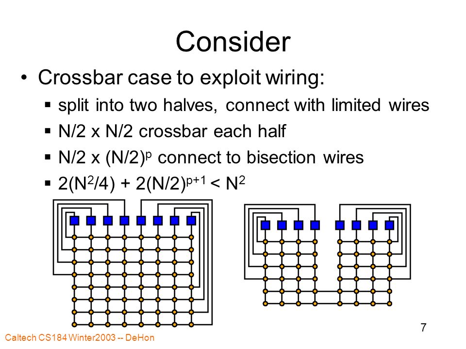 Caltech CS184 Winter DeHon 7 Consider Crossbar case to exploit wiring:  split into two halves, connect with limited wires  N/2 x N/2 crossbar each half  N/2 x (N/2) p connect to bisection wires  2(N 2 /4) + 2(N/2) p+1 < N 2