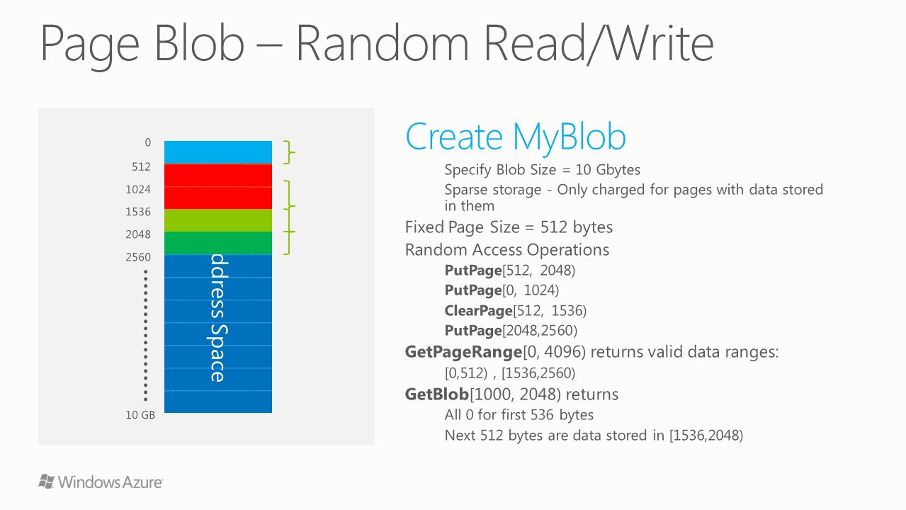 Windows Azure Storage Anton Boyko Us Europe Asia Can Choose Geo Location To Host Storage Account Ppt Download