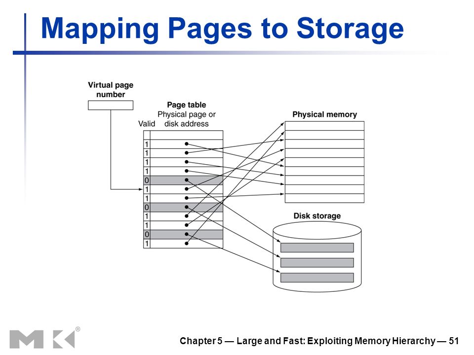 Chapter 5 — Large and Fast: Exploiting Memory Hierarchy — 51 Mapping Pages to Storage