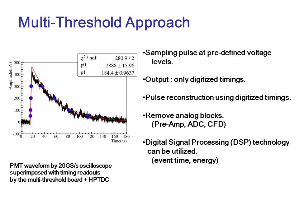 Multi-Threshold Approach Sampling pulse at pre-defined voltage levels.