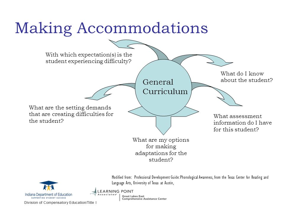 Division of Compensatory Education/Title I Making Accommodations General Curriculum Modified from: Professional Development Guide: Phonological Awareness, from the Texas Center for Reading and Language Arts, University of Texas at Austin, What do I know about the student.