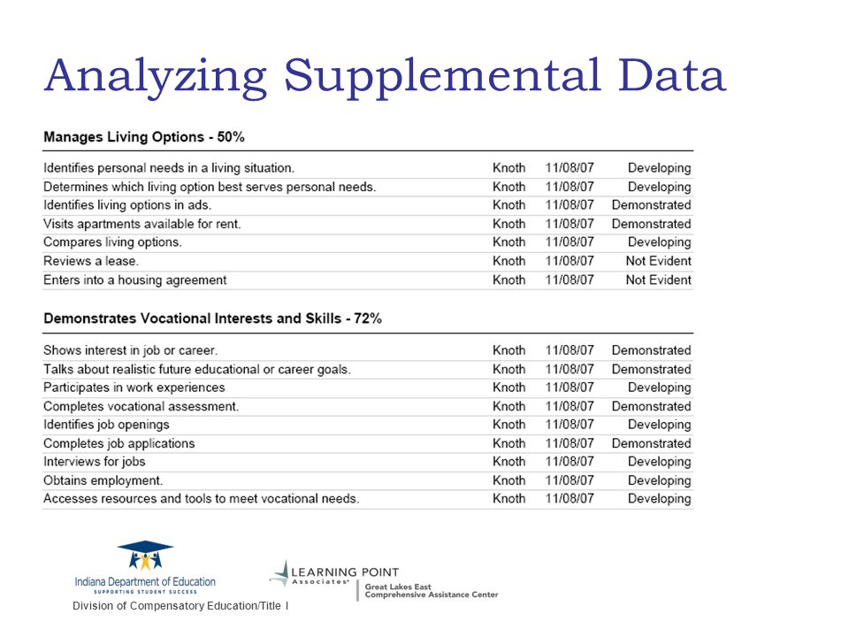 Division of Compensatory Education/Title I Analyzing Supplemental Data