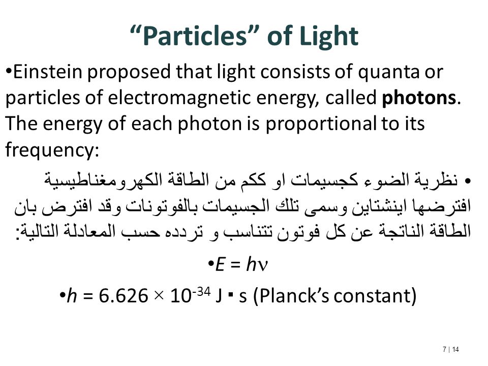 Particles of Light 7 | 14 Einstein proposed that light consists of quanta or particles of electromagnetic energy, called photons.