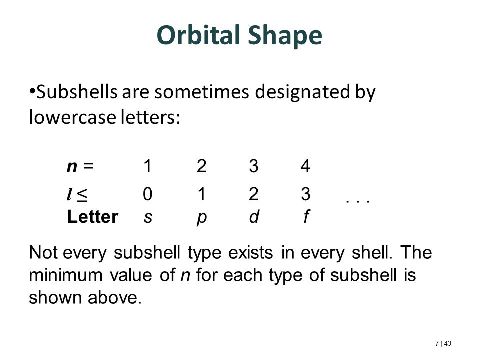 Orbital Shape Subshells are sometimes designated by lowercase letters: 7 | 43 l ≤ Letter 0s0s 1p1p 2d2d 3f3f...